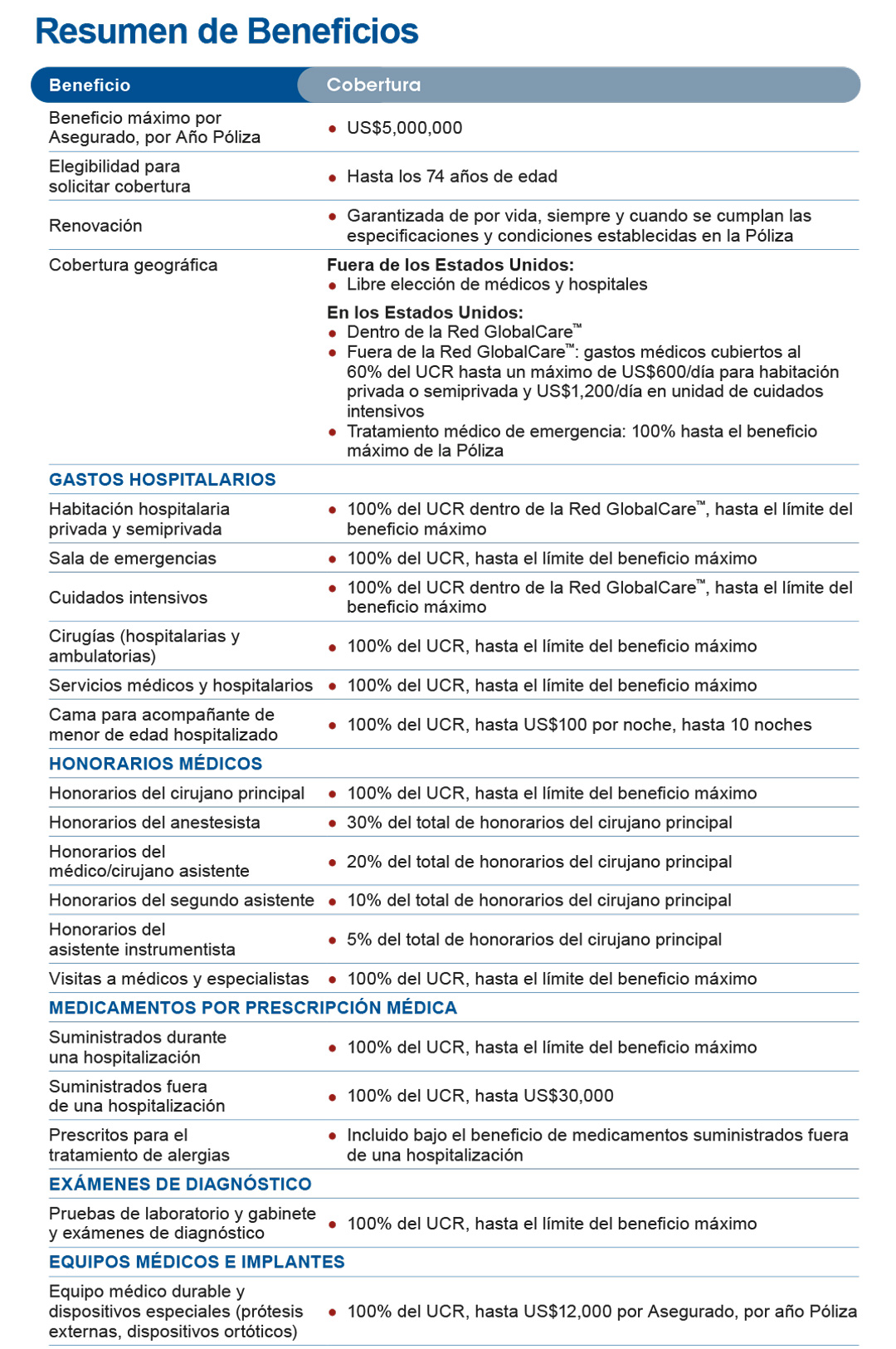 BDMEX-Folleto-GlobalCare-2024-Digital-R4F-4