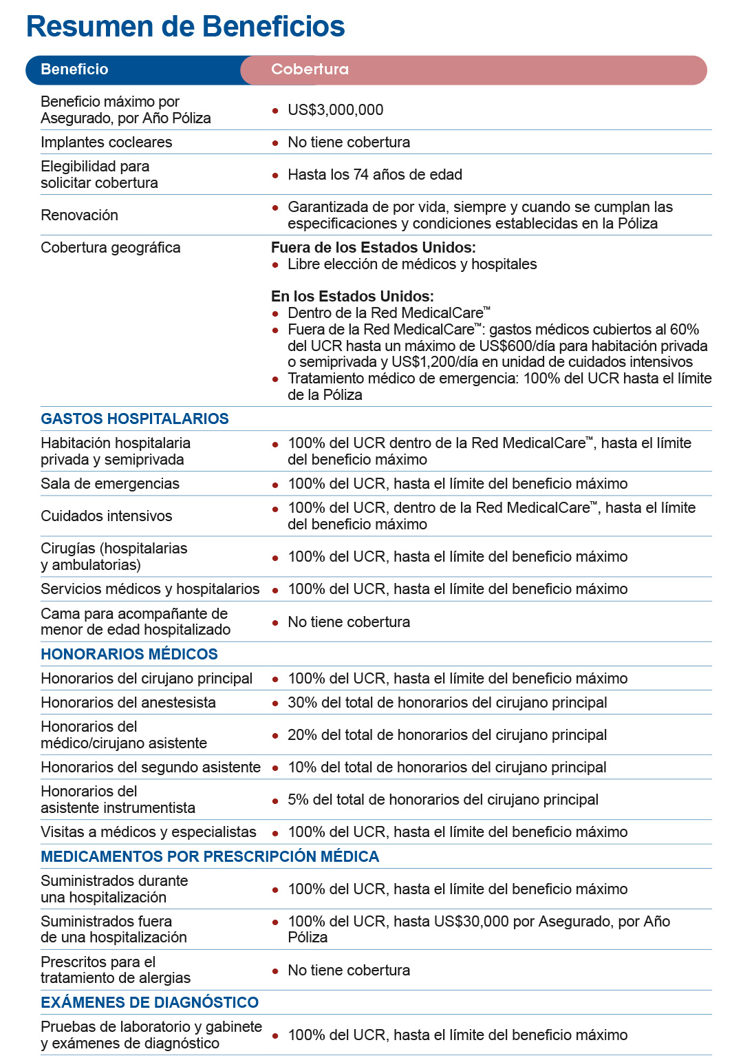 BDMEX-Folleto-MedicalCare-2024-Digital-R4F-4