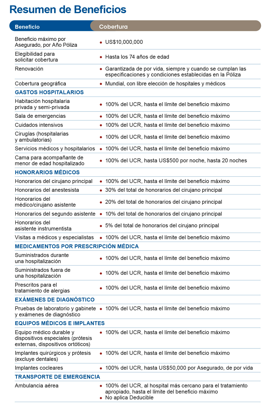 BDMEX-Folleto-MedicalElite-2024-Digital-R4F-4