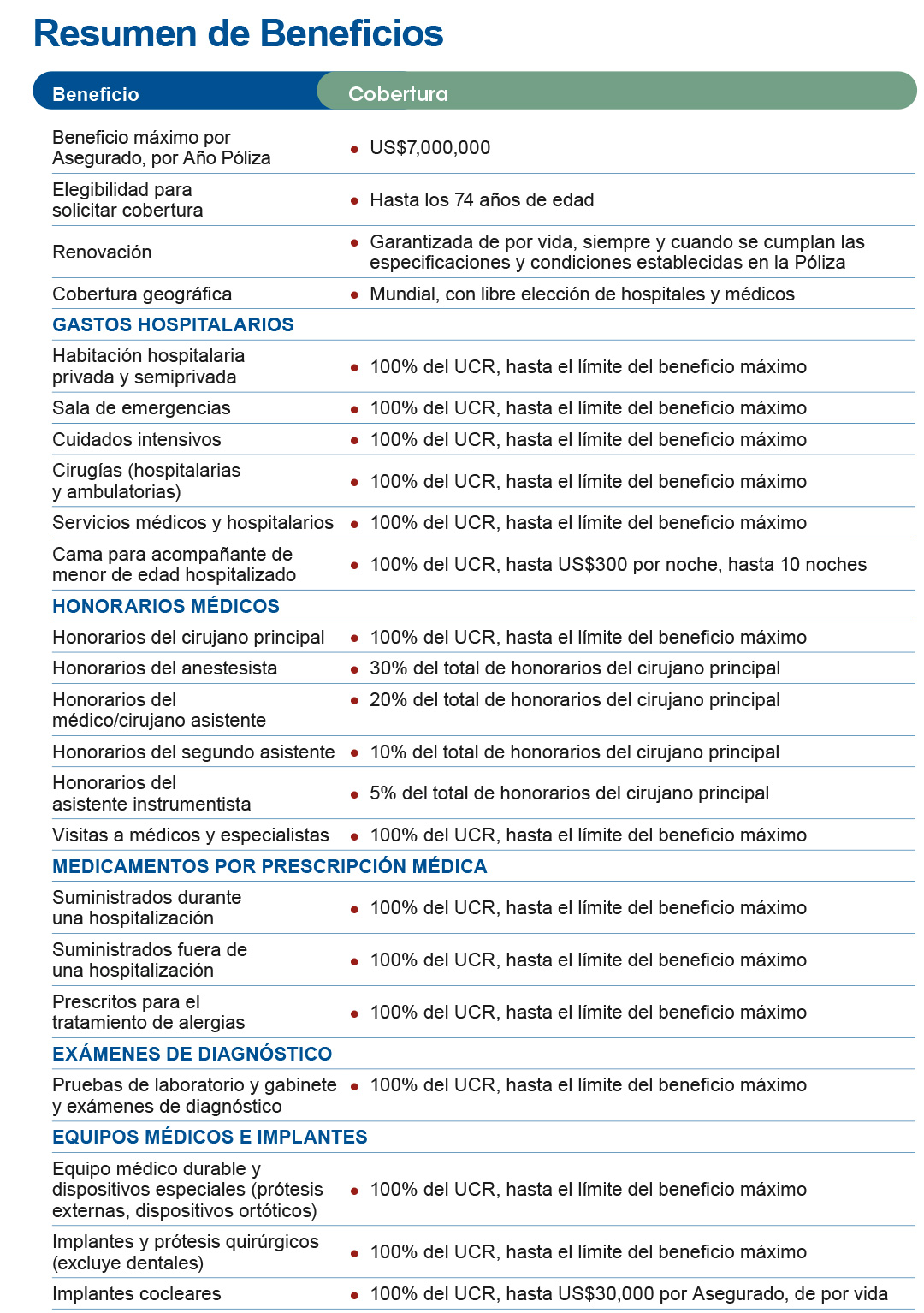 BDMEX-Folleto-PremierPlus-2024-Digital-R4F-4